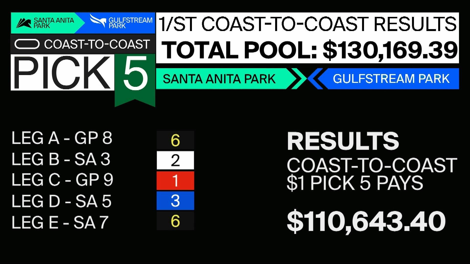 Single Ticket Scores Sunday’s Coast To Coast Pick 5 For $110,643